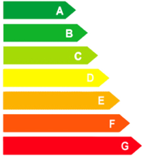 Energiewaarde